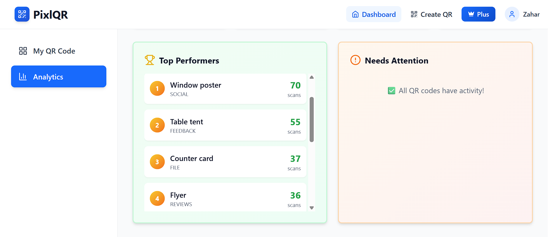 A portfolio view ranking every QR code by scans, so the best and worst performers are visible at once
